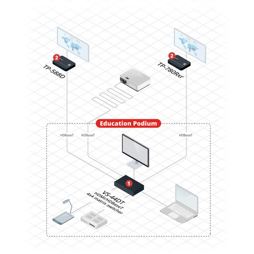 Kramer VS-44DT 4x4 4K60 4:2:0 HDMI/HDBaseT Extender with PoE Matrix Switcher