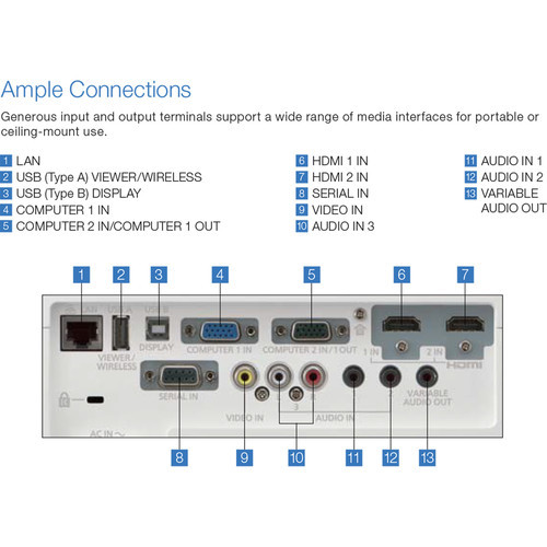 Panasonic PT-VW360U 4000-Lumen WXGA 3LCD Projector