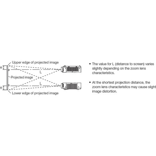 Panasonic PT-VW360U 4000-Lumen WXGA 3LCD Projector