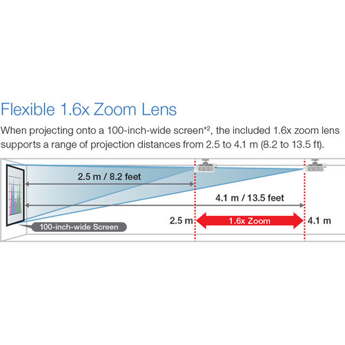 Panasonic PT-VW360U 4000-Lumen WXGA 3LCD Projector