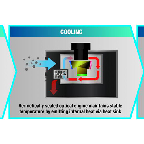 Panasonic PT-RQ22KU 20,000-Lumen 4K+ 3-Chip DLP Projector (No Lens)