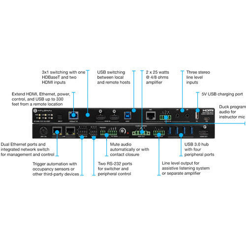 Atlona AT-OME-CS31-SA-HDBT 3x1 HDMI/HDBaseT Switcher with Audio Mixer Amplifier & USB Hub