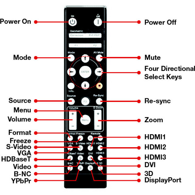 Optoma ZW500T 3D WXGA 720p DLP Projector