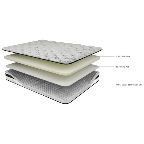 Ashley Furniture 8 Inch Chime Innerspring Mattresses