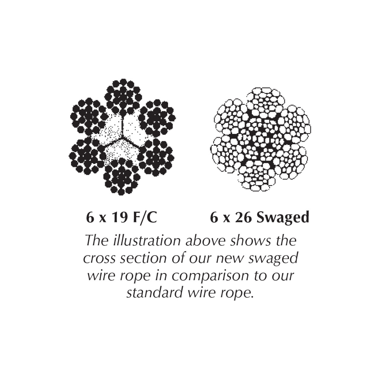 Type WLSWS 6x26 Swaged Wire Rope Cross Section