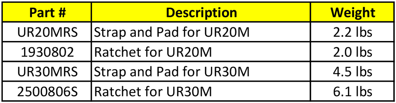 UR20MRS Replacement Strap and Pad for UR20M