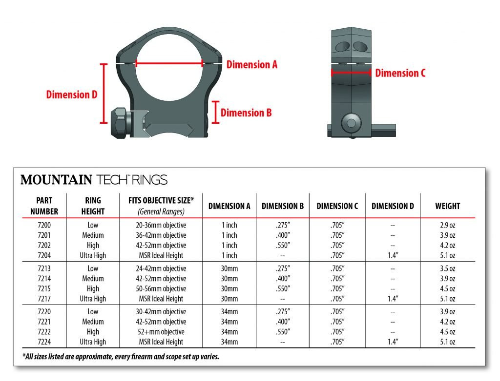 Scope Rings that are stable and secure, crucial to your shooting accuracy.