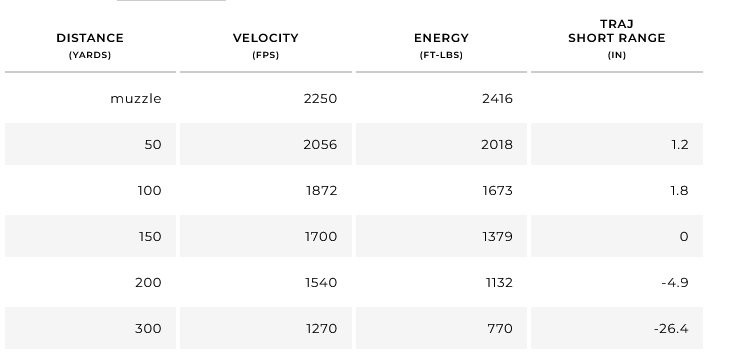 Winchester 400 Legend Power Point 215 gr. Ammo 20 Rnds