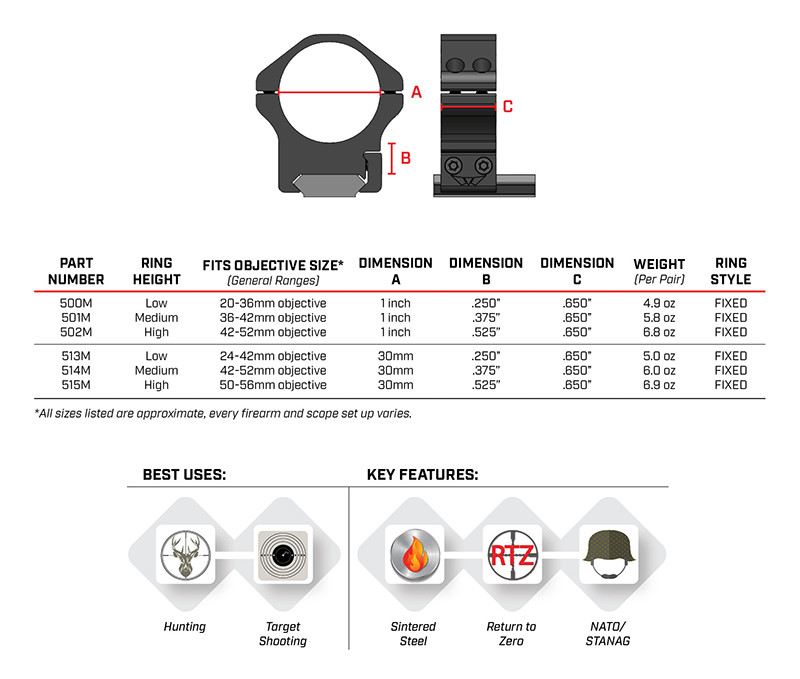 Warne 500M MAXIMA Horizontal Scope Rings 1 inch Low Matte