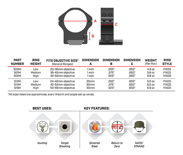 Warne Maxima Horizontal Rings Chart