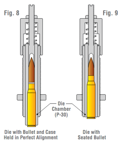 Benchrest Seating Die Operation Finished