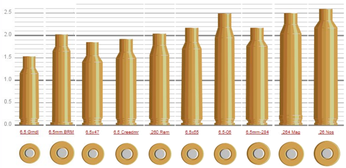 creedmoor vs 260