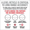 Real Avid Master Grade Scope Mounting Combo