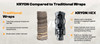 GunTology Kryon Hex Suppressor Cover
