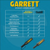 Discover the advanced features of our Hand-Held Metal Detector, designed for optimal security screening with elegance and efficiency. This sleek device offers maximal effect with minimal effort, featuring one-button activation and three-button control for user-friendly operation. Built to military-spec drop test standards, it boasts IP 65 waterproofing and a modern microtextured dimpled rubber grip. With seven selectable sensitivities, it detects a wide range of threats, from large objects to fine details, ensuring high-security environments such as prisons and clean-rooms are safeguarded. Instantly address interference and enjoy eco-friendly performance with rechargeable lithium-ion batteries, providing over 125 hours of operation on a single charge. Its 8-inch scan length and self-calibrating design guarantee fast and consistent scans, making it the perfect choice for comprehensive security checks.image