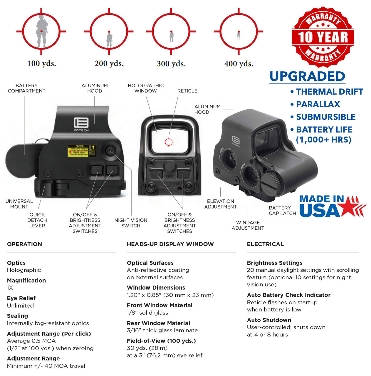 EOTech XPS2-0 Holographic Weapon Sights