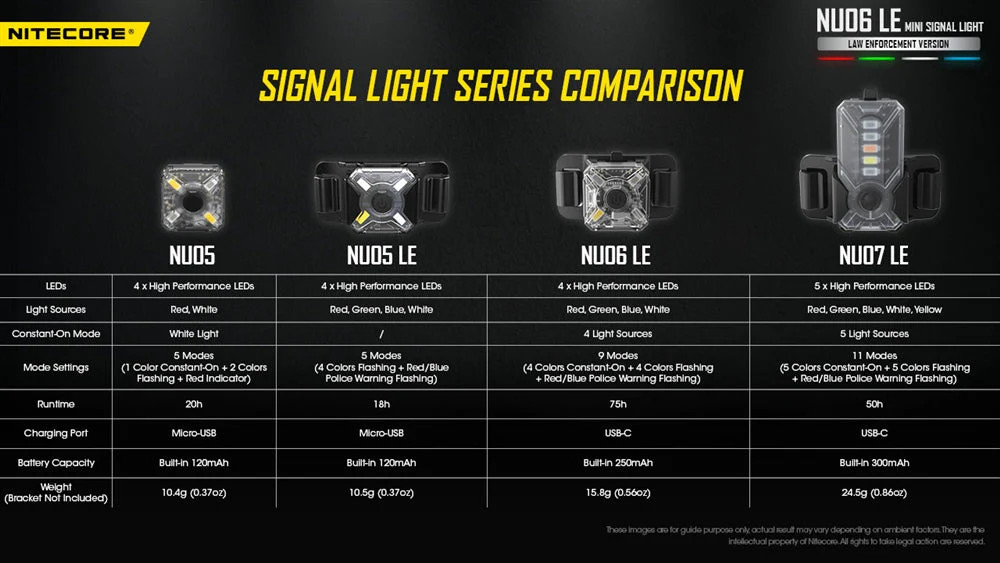 Nitecore - NU06 MI - IR Mini Signal Headlamp - USB rechargeable - Infrared LED flashlight Nitecore - NU06 MI - IR Mini Signal Headlamp - USB rechargeable - Infrared LED flashlight