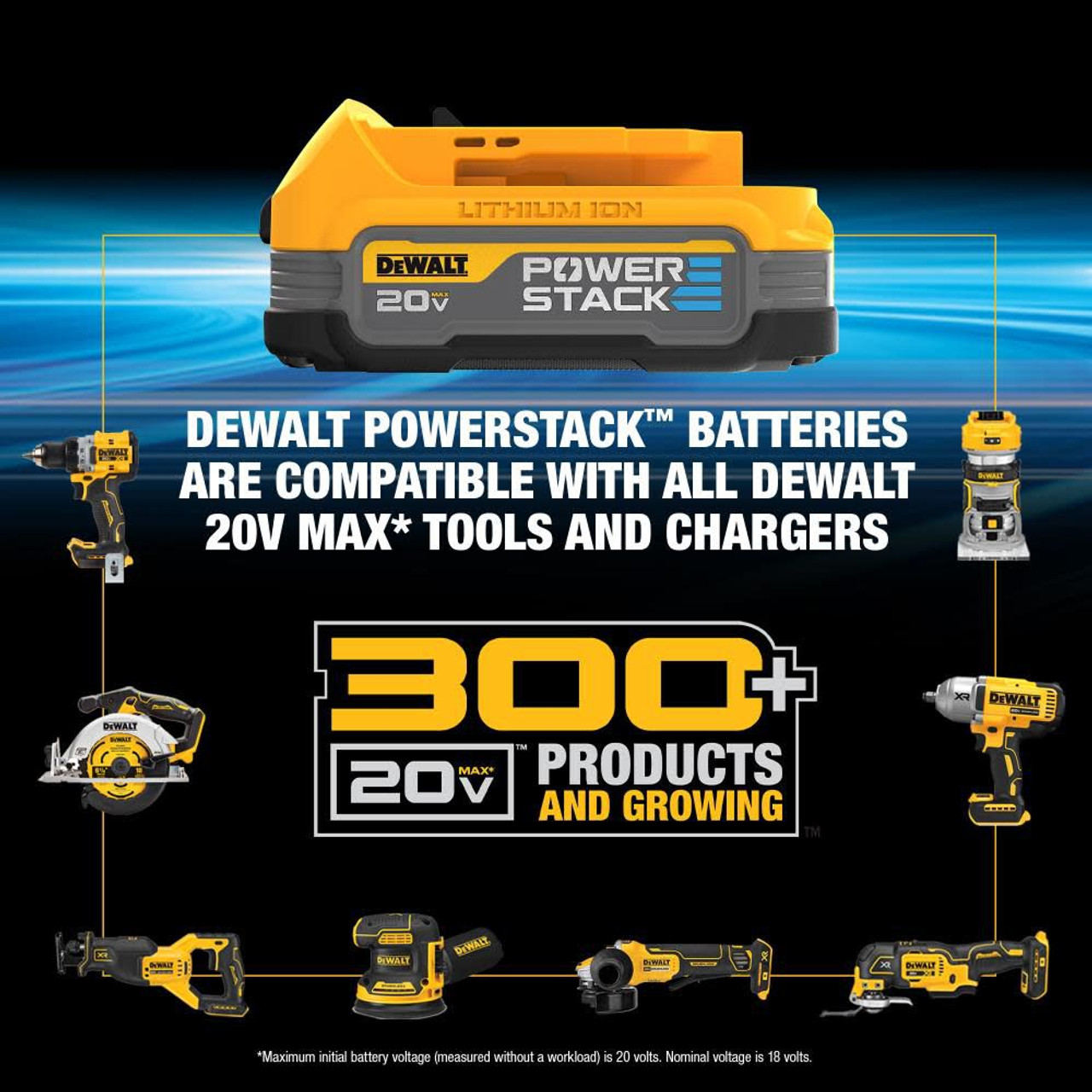 DEWALT 4 Tool Combo Kit 20V MAX (2) 4.0Ah Batteries Charger Kit Bag  DCK4050M2 for sale online