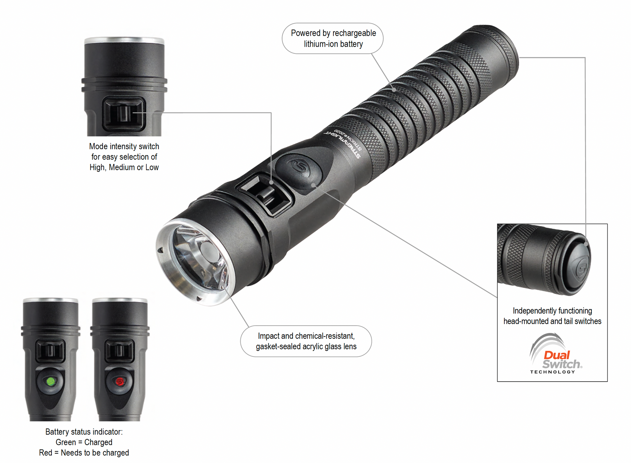 The Strion 2020 is the next evolution in the Strion series and produces 1,200 lumens. It features independently functioning head and tail switches along with an intuitive mode selector switch for ease of use. Works with existing Strion chargers.
