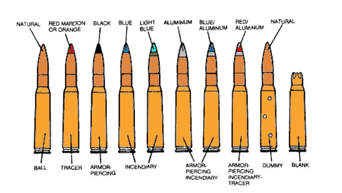 Why Does Some Ammo Have Different Colored Tips?