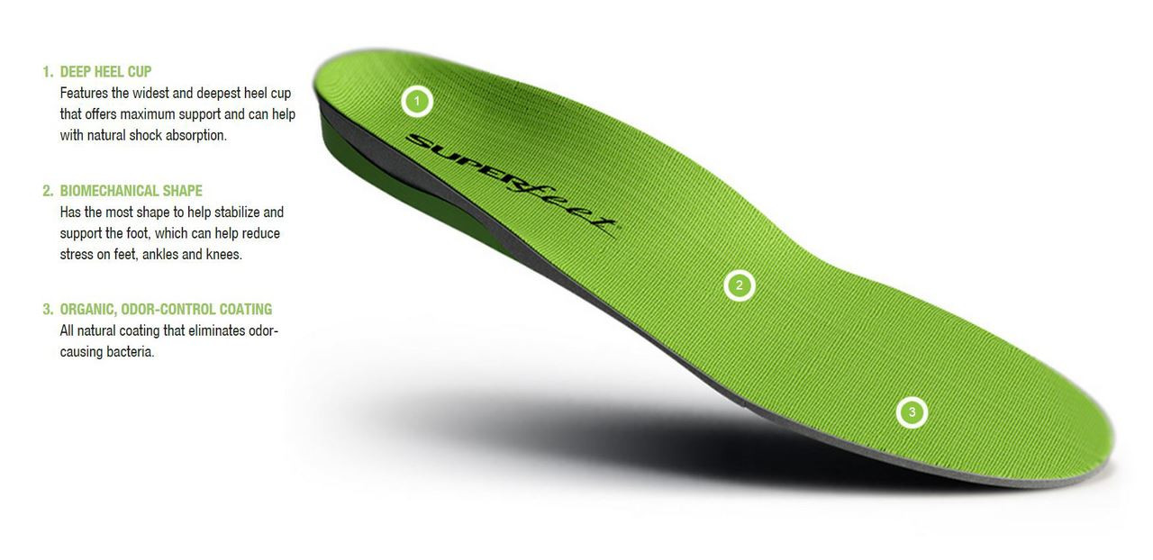 Superfeet Green Insoles