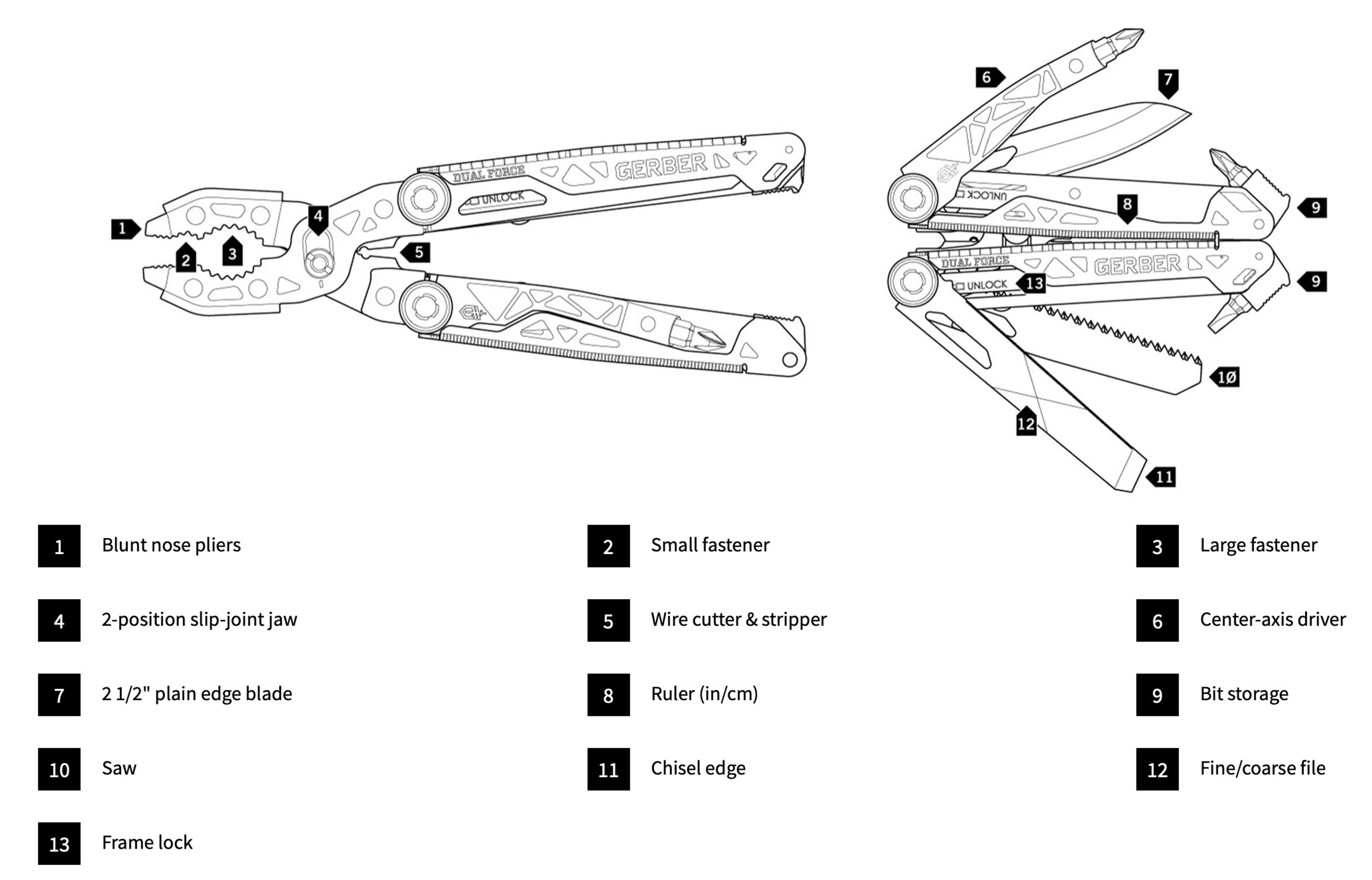 For tough jobs, it's often easier to head back to the toolbox for a proper set of pliers—until now. The Dual-Force isn't your average multi-tool, boasting layered construction to provide 2x the jaw strength and 2x the force to manhandle any task put in front of it. The adjustable 2-position slip joint jaw and extra-large teeth grasp firmly onto a variety of fasteners and apply unparalleled control. Additional features include a center-axis bit driver, plain edge knife blade, fine/coarse file, saw, and additional bit storage.