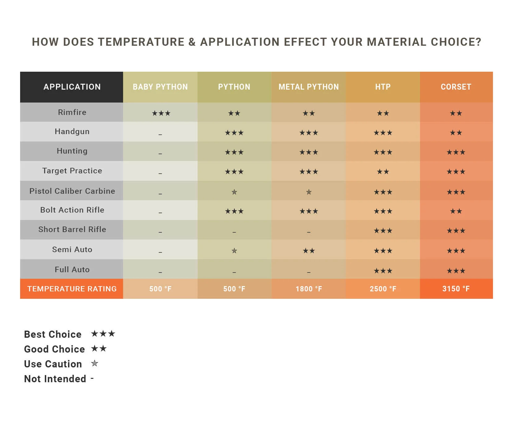 Corset Suppressor Cover Kevlar Color: Black
Length:5.5
Diameter: 1.6
Make: OSS
Model: HX-QD 556K / Flow 556K