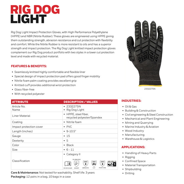 Poron XRD Extreme Impact Protection Foam On Sale - Best Price | BOTACH