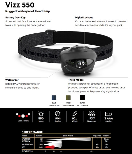 Princeton Tec Vizz 550 Tactical Headlamp