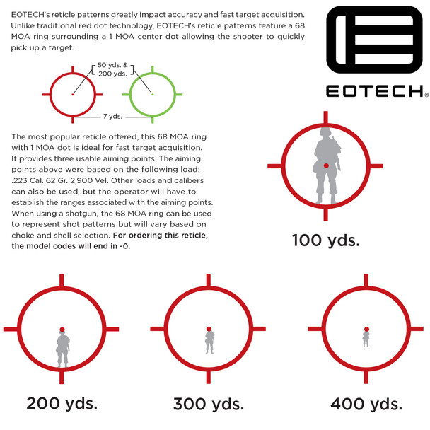 EOTech XPS2-0 Holographic Sight