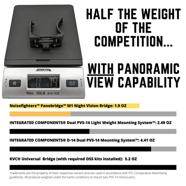 Noisefighters Panobridge M1 | 1.9 oz Metal Night Vision Bridge offering Adjustable Field of View