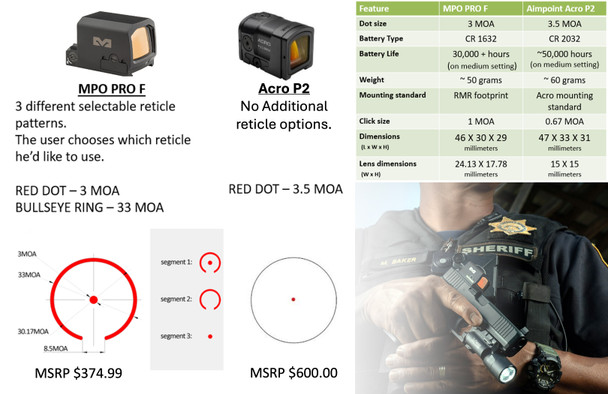 Mepro MPO PRO-F Closed Emitter Reflex Sight Multi-Reticle