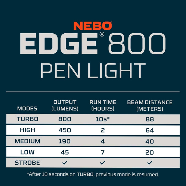 Nebo Edge 800 Penlight 800 Lumens