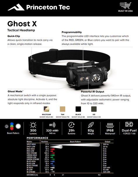 Princeton Tec Ghost X Tactical Headlamp 300 Lumen/Waterproof/Multi-LED