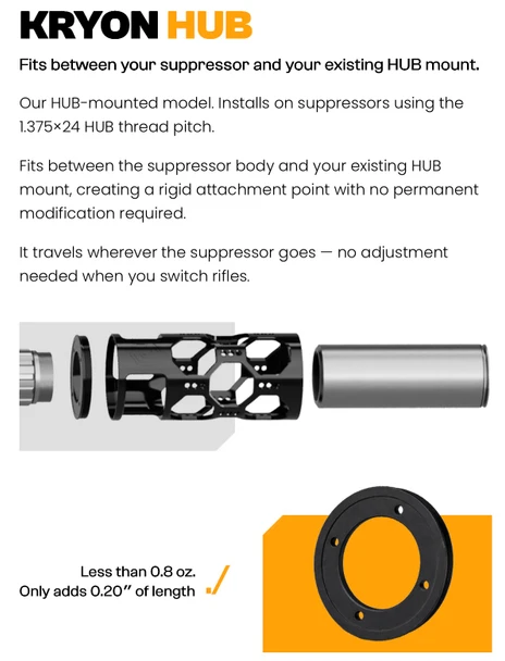 GunTology Kryon HUB Suppressor Shield