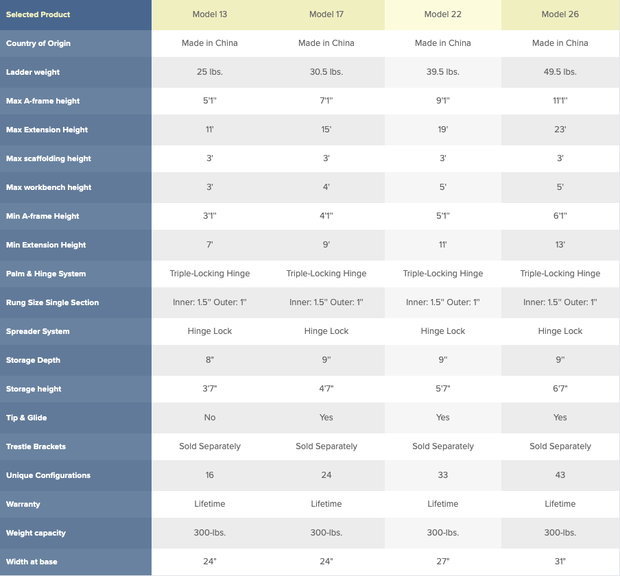 little-giant-velocity-ladder-specs.png