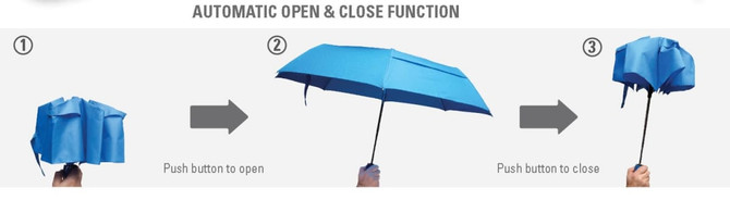 A blue umbrella with an automatic open and close function, showcased in three stages of use.