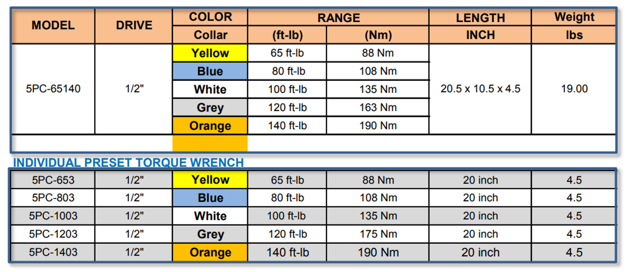 120 nm in ft lbs hot sale