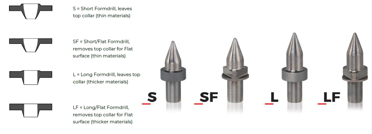 Still Threads Bit Thermal Drill Bit M10X1.0 Thread Short/Flat, #10 Collet, .120 Material ...