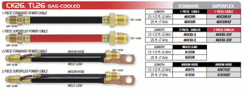 Gas Cooled Welder Hose, CKC26_TL26 - 1 Piece Cable,Argon Hose,Standard - 12-1/2 ft. (3.8m) Cable Length