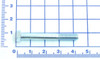 MMF3002: 1/2-13 X 4 HH CAP SCREW LOAD ROLLER BOLT