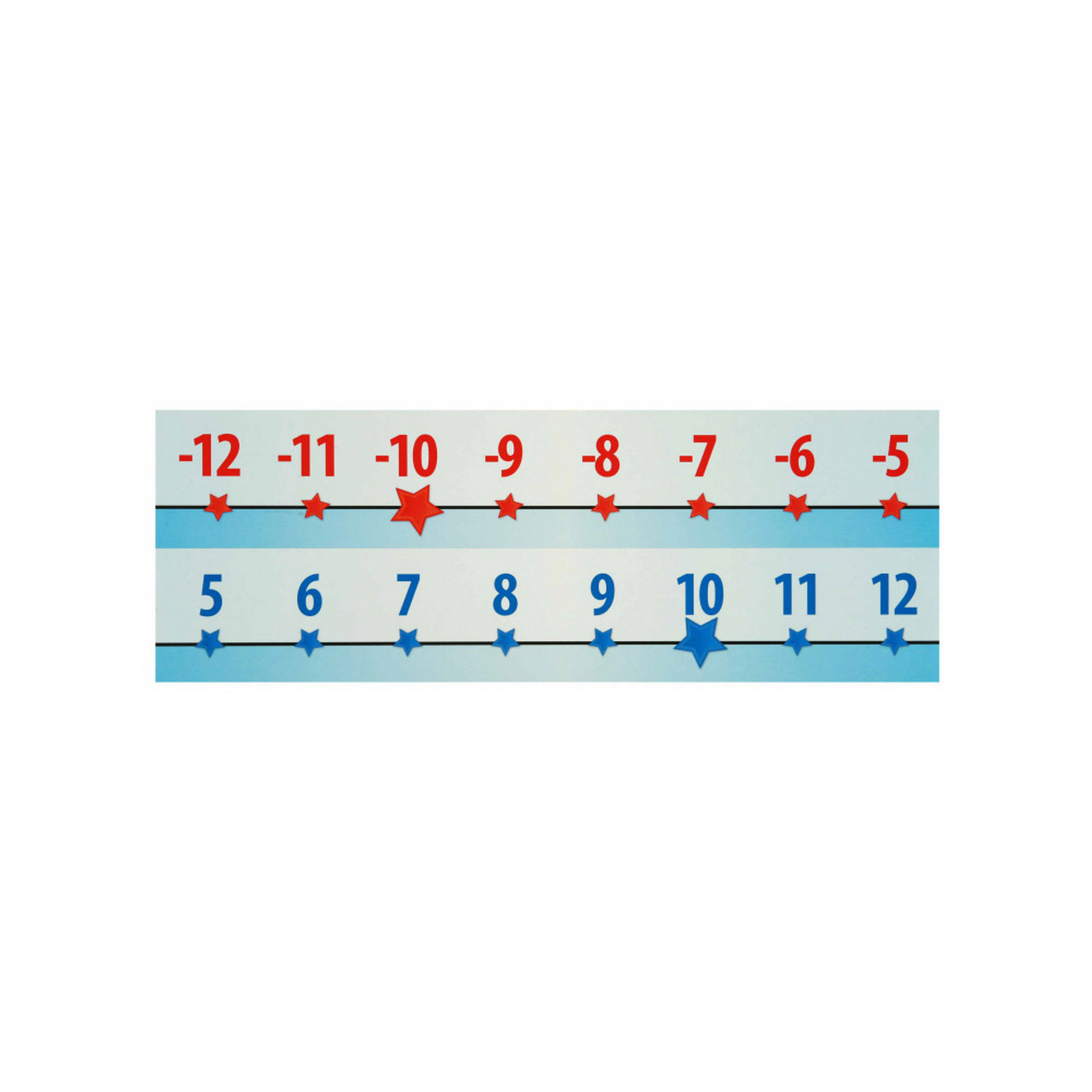 number line 20 to 100 number set eureka school