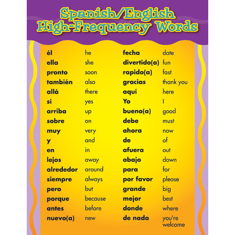 Spanish/English Words Poster