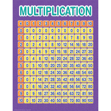 Color My World Multiplication Grid Chart | Eureka School