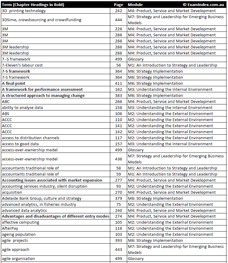 EXAM WIZARD INDEX visual data 5