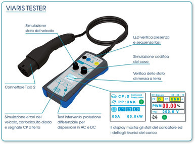 strumento di misurazione e controllo E-Mobility