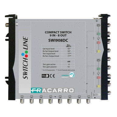 Centralina di controllo segnale TV