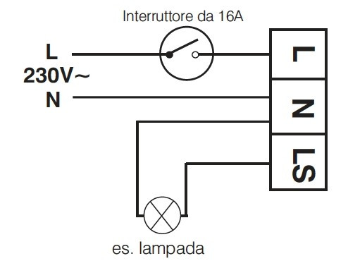 PER1SPSP010
