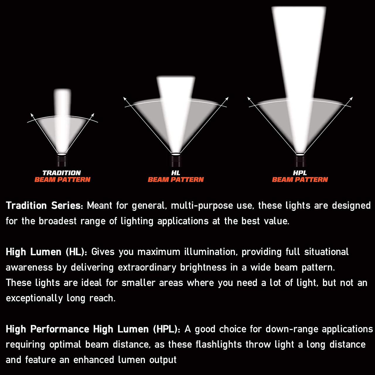 Streamlight Weapon light TLR-3