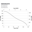 CET 11hp Honda High Volume Portable Fire Pump Curve